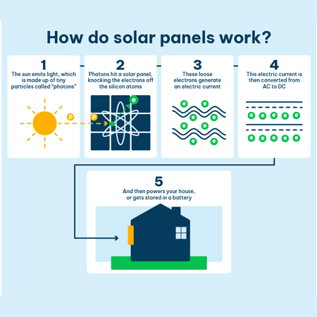 Solar PV Systems Dublin